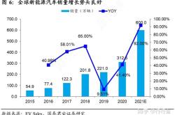 现代汽车新能源汽车发展情况