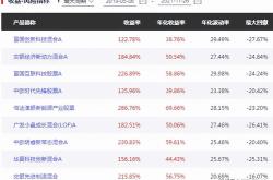 医疗科技新能源都属于创业板吗