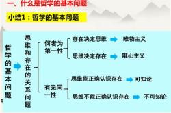 教育哲学论文