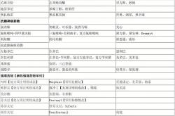 化学品的英文怎么读?
