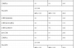 河南大学计算机考研