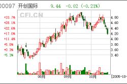 华立科技股票上市能卖多少钱