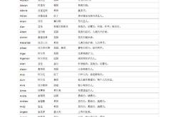 射手座翻译成英文