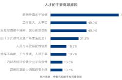 编程人才紧缺吗