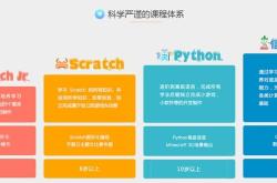 儿童网上编程课的哪家好
