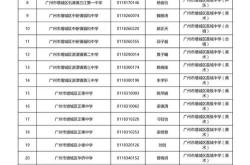 2021中考特长生有哪些项目