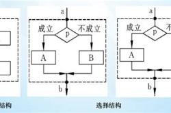 华兴g82编程实例