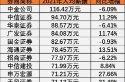编程工程师工资待遇