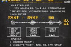 新能源折旧费怎么算