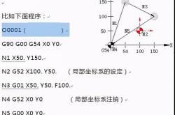学建模好还是学编程好