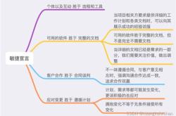 敏捷测试翻译成英文