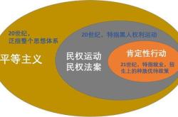 概念对立关系和矛盾关系
