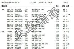 成绩单翻译一般多少钱