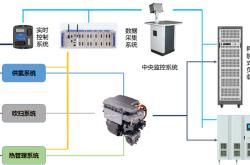 新能源汽车能源管理系统