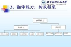 翻译的间接性是指什么