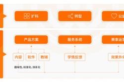 核桃编程数学课程怎么样
