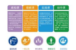 免费编程课程网站