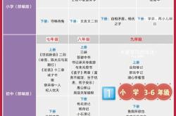 翻译《学弈》