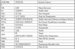 中国航空英文翻译