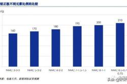 新能源行业特点有哪些