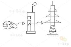 新能源绘画作品