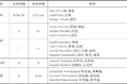 法语汉语翻译区别大吗