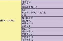 优惠专区的英文
