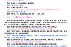 鸿门宴的重点翻译