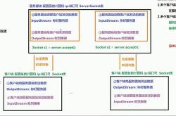 seo编辑是什么