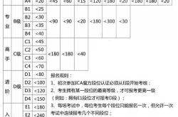 少儿编程考级几级好
