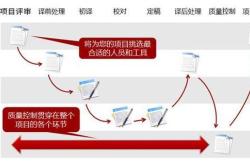 小组概况英文翻译