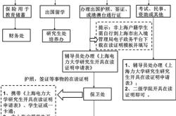 在读证明英文