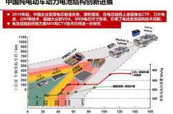 新能源汽车的市场需求分析