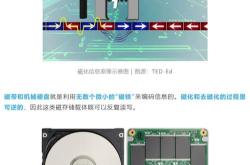 设备配置翻译