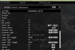 武装英文翻译