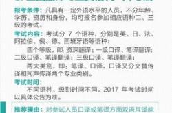 南昌话翻译器