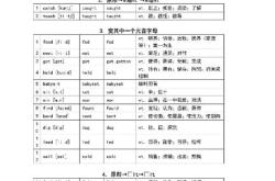 屠宰动词英文翻译
