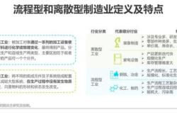数字孪生世界的定义