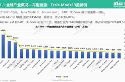 新能源股票排名前10名