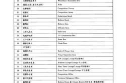 翻译等级划分