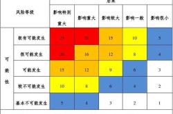 风险等级用什么字母表示
