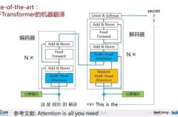 具体的用英语翻译