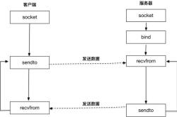 什么是OTP语音芯片