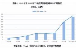 全球新能源排名