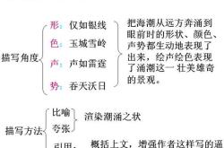 《观潮》生字词