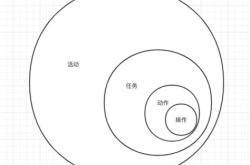 行为导向教学方法