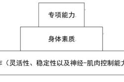 抬腿翻译成英文