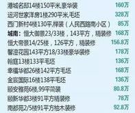 江阴本地翻译价格