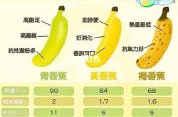这些香蕉有多重