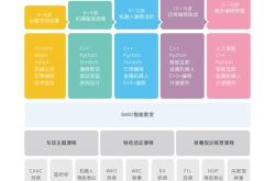 进入贝尔编程教程